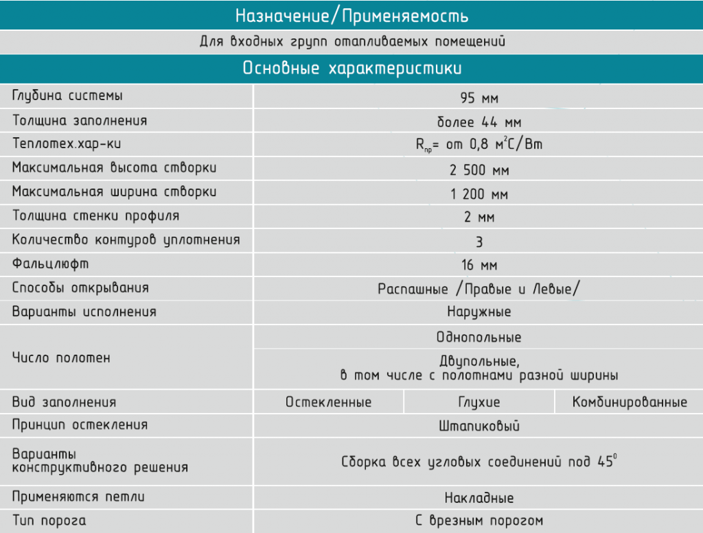 ТПТ95_ДВЕРИ.png