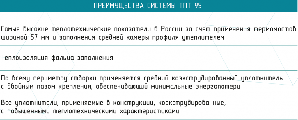 ТПТ_95_1_ОКНА.png